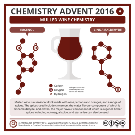 Mulled Wine Chemistry. © Compound Interest.